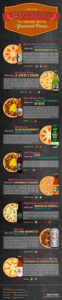 PizzaCapers_ Top 9 Craft Beers to Drink with Pizza (2)