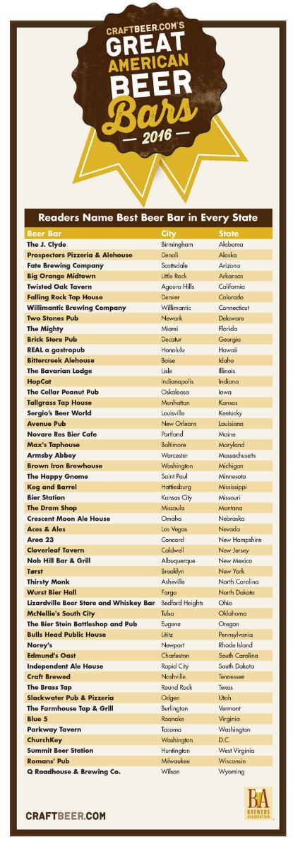Top 51 US Bars